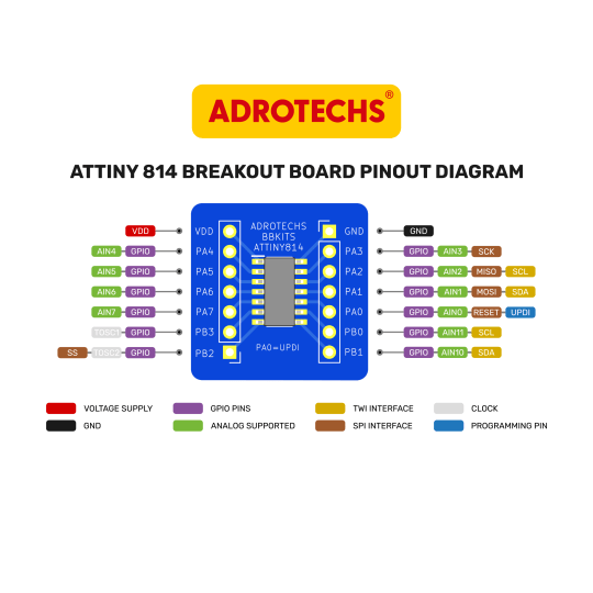 ATTiny814 Breakout Board - Image 4